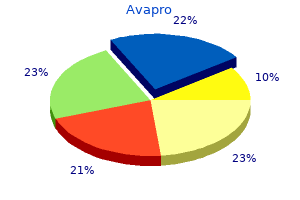 discount avapro 150 mg with mastercard