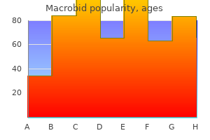 order macrobid 100 mg on line