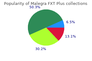 buy on line malegra fxt plus