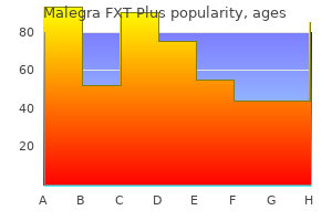discount malegra fxt plus 160 mg fast delivery