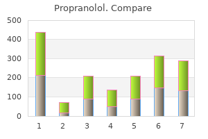 order propranolol 20 mg amex