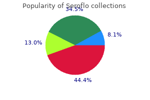 cheap seroflo 250mcg line