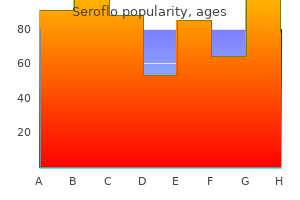 buy seroflo 250 mcg overnight delivery