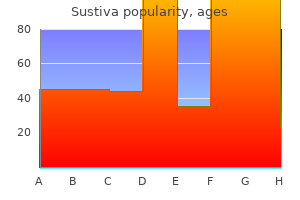 purchase sustiva in india