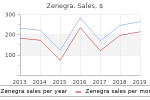 order generic zenegra on line