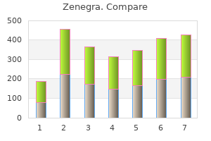 purchase zenegra 100 mg otc