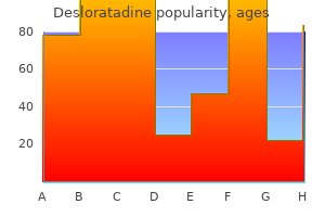 purchase desloratadine 5mg otc