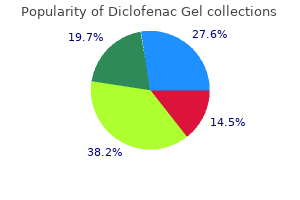 purchase diclofenac gel with amex