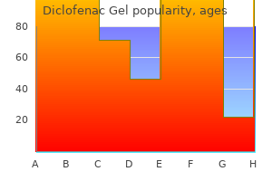 purchase diclofenac gel 20 gm with mastercard