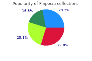 buy discount finpecia 1mg on line