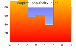 best order isoprotil