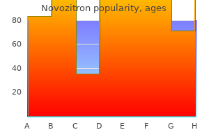 cheap 500 mg novozitron otc