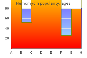 trusted 250 mg hemomycin