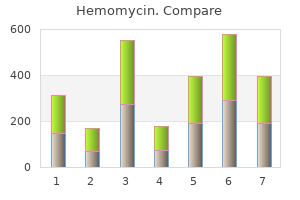 buy hemomycin 250mg free shipping