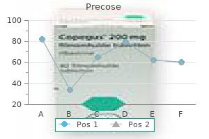 precose 50 mg visa