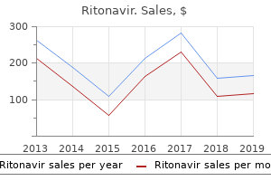 generic 250 mg ritonavir with visa