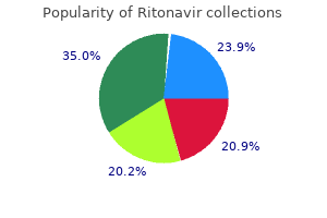 250 mg ritonavir