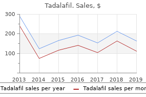 tadalafil 20mg amex