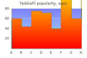 purchase cheap tadalafil line