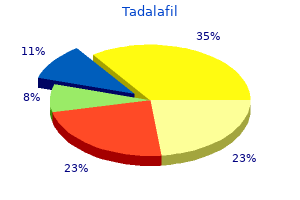 order tadalafil overnight delivery