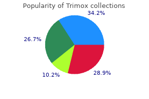 order trimox with paypal