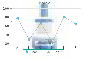 buy trimox 500mg low cost