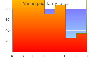 cheap vantin 200 mg without a prescription