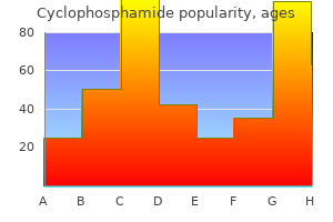 buy cyclophosphamide with visa