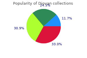 cheap diovan online visa