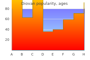 buy generic diovan canada