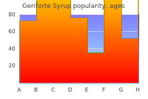 discount geriforte syrup 100caps