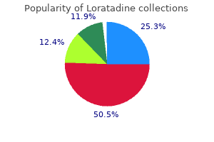 order loratadine canada