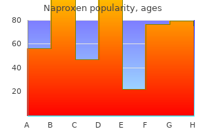 order naproxen from india