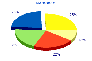 order naproxen now