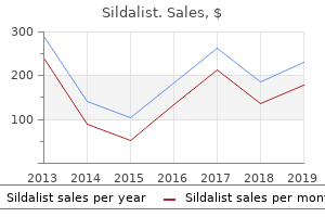 order sildalist mastercard