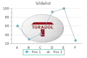 sildalist 120mg otc