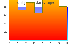 buy cheap sildigra line