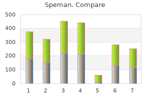 discount 60pills speman amex