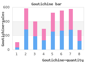 order cheap goutichine online