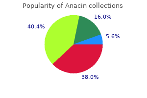 buy anacin 525mg mastercard