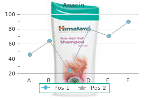 buy generic anacin line