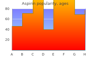 order aspirin 100pills on line