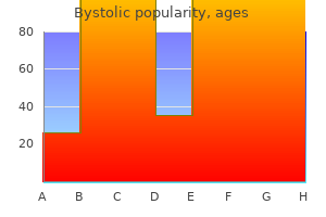 order bystolic 2.5 mg with mastercard