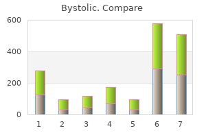 order line bystolic