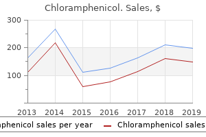 generic chloramphenicol 500 mg with amex