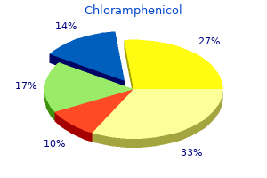 generic chloramphenicol 250 mg without a prescription