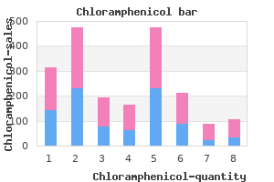 250 mg chloramphenicol amex