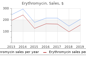 purchase erythromycin 250 mg fast delivery