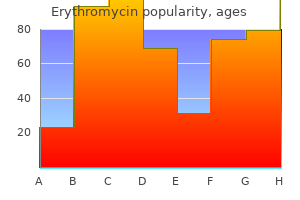 purchase erythromycin on line