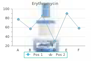 order genuine erythromycin on line